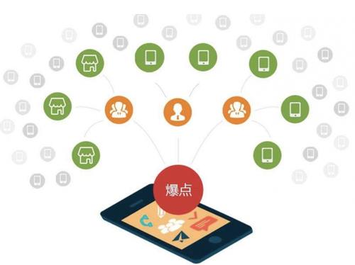 沭阳为什么越来越多的企业通过软文营销来引流